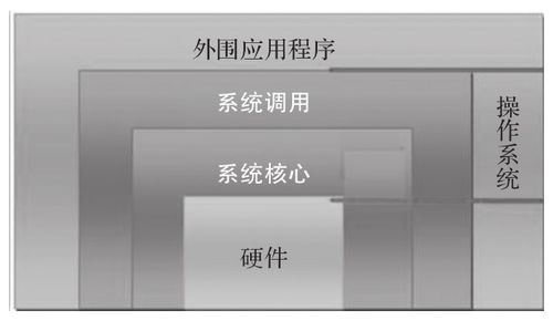 微软与Linux 操作系统之争下的数据处理技术演变