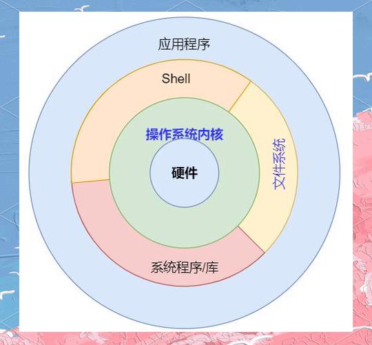 操作系统揭秘:硬件与软件的完美结合